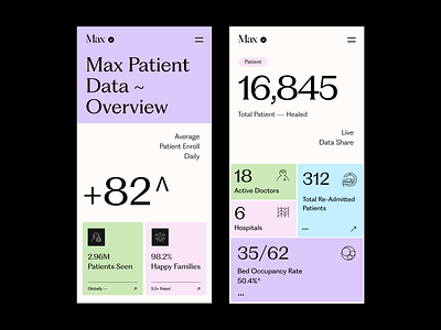 Mobile UI analytics app ui branding clean dashboard data graphic health care hospital illustration mobile mobile ui product design responsive style guide typography ui ui ux user experience ux