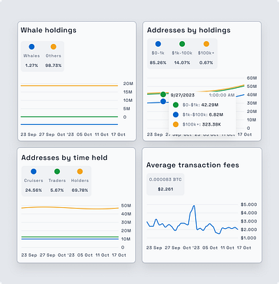 Crypto Asset Charts cards charts crypto ui web 3