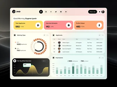 Job Management Dashboard Design - JMD admin dashboard analytics career dashboard employment hire online hr job job dashboard job finder job management dashboard job platform job portal dashboard job seeker product design remote saas ui design vacancy web app