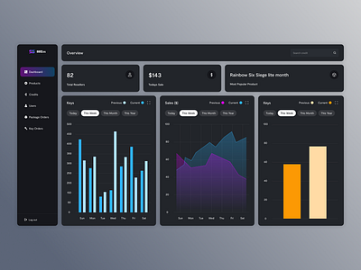 Admin Panel: Dashboard admin admin panel analytics chart dark dark theme dashboard game monitoring navigation panel reseller seller side bar ui ux website