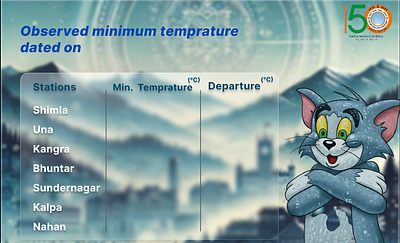 Min temperature at cities concept graphic design ui