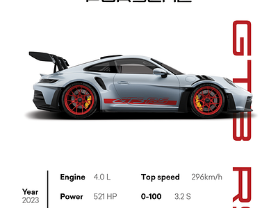 PORSCHE GT3 RS POSTER