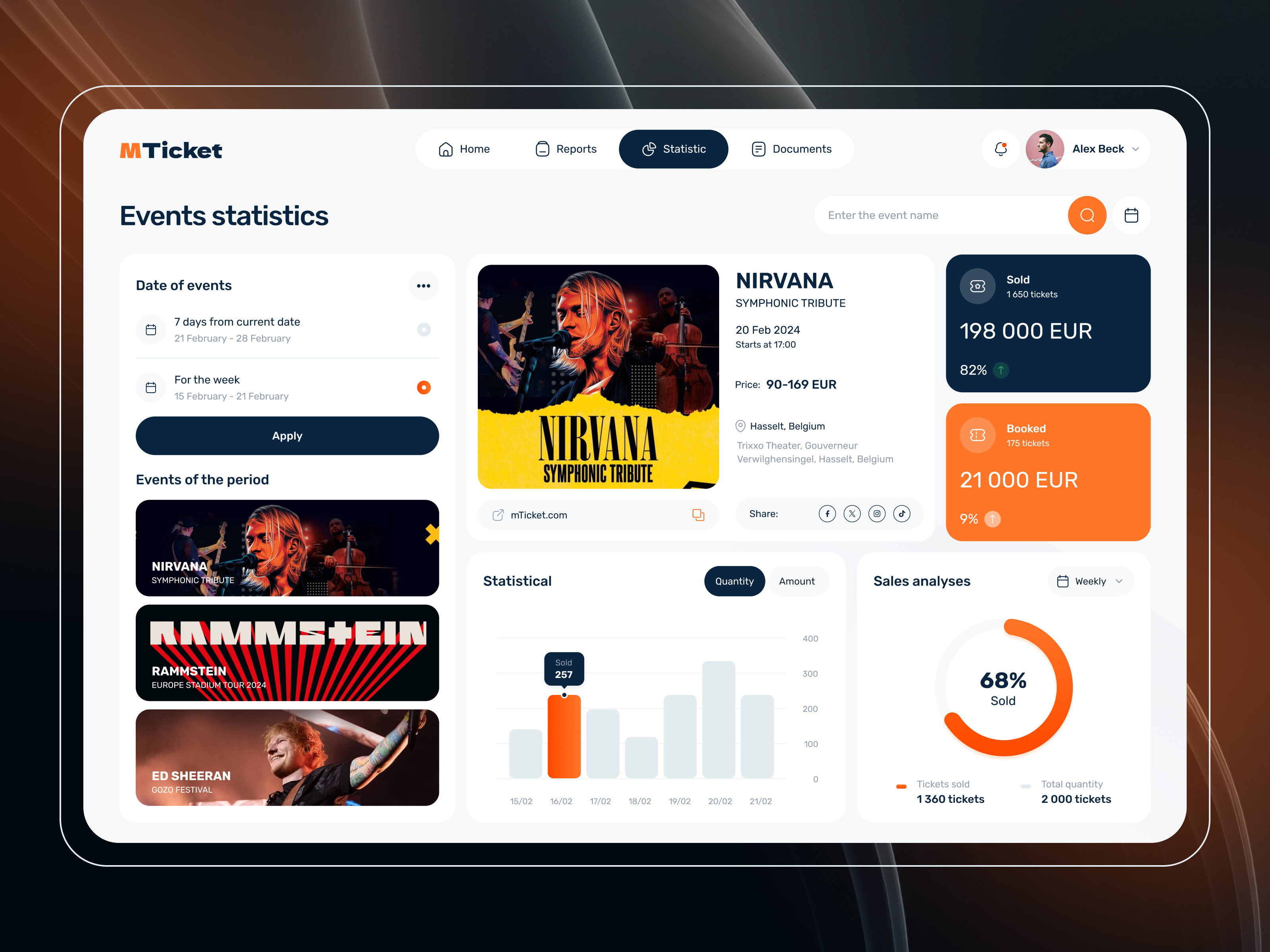 MTicket - statistics and analytics overview analytics booking dashboard clean design components dashboard date picker events layout minimal preview product design statistic ticketing trade ui ui design uix ux web app website