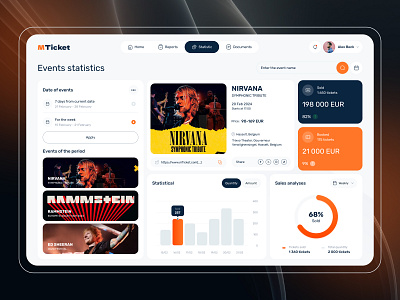 MTicket - statistics and analytics overview analytics booking dashboard clean design components dashboard date picker events layout minimal preview product design statistic ticketing trade ui ui design uix ux web app website