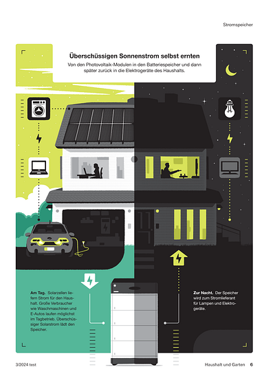 Ein Akku für eine Nacht (Stiftung Warentest) energy home house illustration infographic power solar