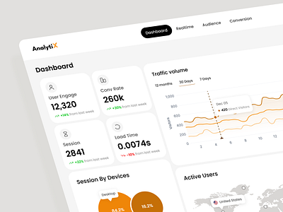 Analytix Dashboard chart cleanui dashbaord dashboarddesign datavisualization design dribbble graphic design minimaldesign statistics ui userengagement userexperience userinterface ux web webanalytics webdesign