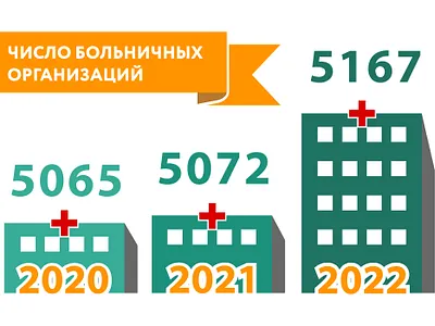 Инфографика для постов медицинской тематики, 2024 infographics