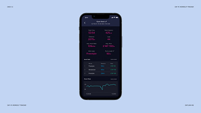 Daily UI#041: Workout Tracker app daily ui ui visual design