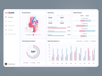 Healthcare Dashboard | Analytics Dashboard analytics analytics dashboard dashboard dashboard design dashboard design ux dashboard ui design data analytics health health dashboard healthcare healthcare app healthcare dashboard healthtech healthtech dashboard