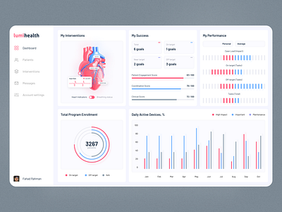 Healthcare Dashboard | Analytics Dashboard analytics analytics dashboard dashboard dashboard design dashboard design ux dashboard ui design data analytics health health dashboard healthcare healthcare app healthcare dashboard healthtech healthtech dashboard