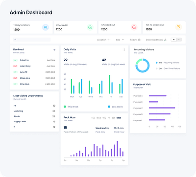 SaaS Visitor Management System - Dashboard analytics dashboard software ui ux design visitor management system