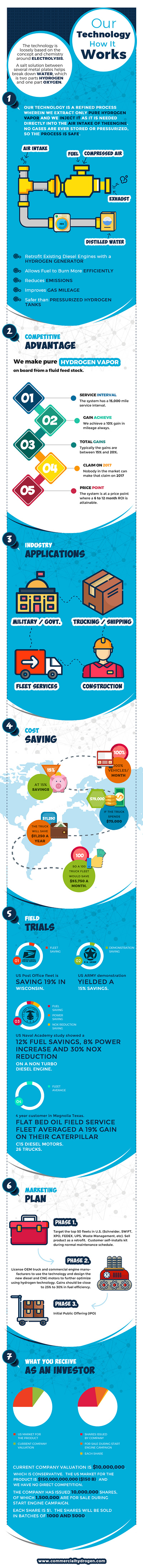 Infographic Design illustration infographic ui ui design vector design