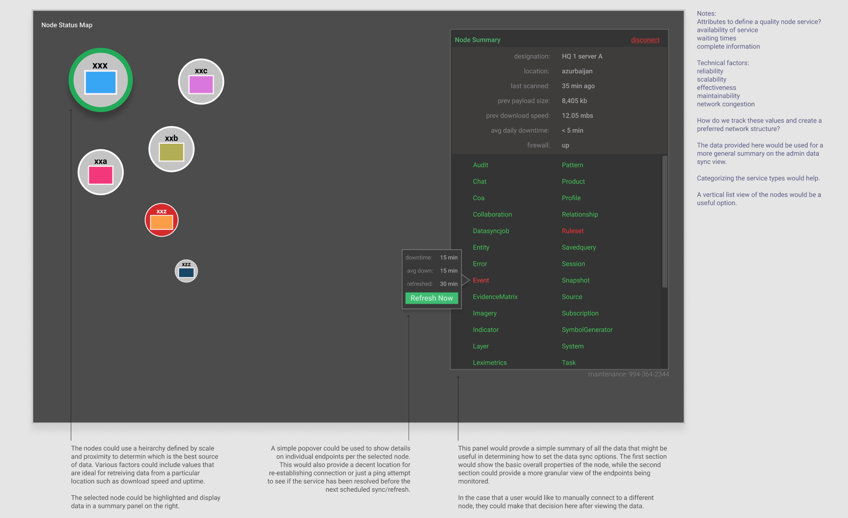Data Sync Visualizer data visualization ui ux reseearch