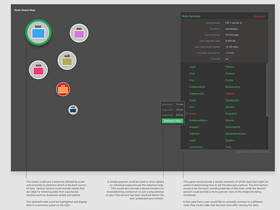 Data Sync Visualizer data visualization ui ux reseearch