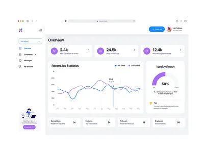 Recruitment Dashboard admin portal analytics dashboard hiring manager hr job job listing job seeker recruiting webapp