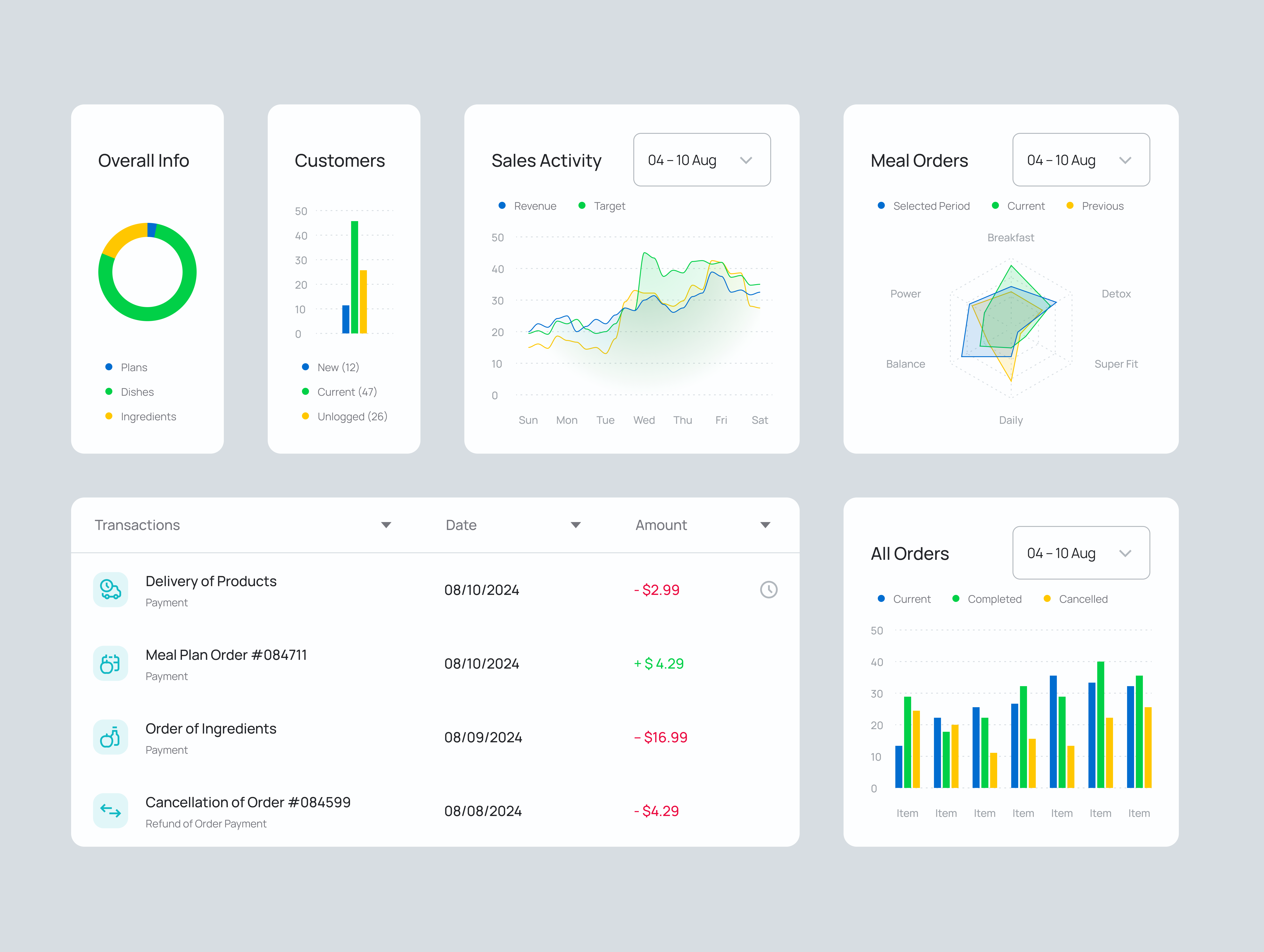 UI/UX Light Elements for Meal Prep Dashboard branding charts dashboard data visualization design light interface light mode ui ui elements ux widgets