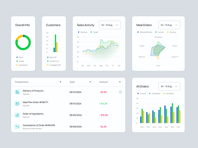 UI/UX Light Elements for Meal Prep Dashboard branding charts dashboard data visualization design light interface light mode ui ui elements ux widgets