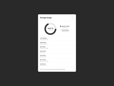 Storage usage chart graph circle chart circle diagram comparison data modal data types data visualization design exploration figma file types light mode menu procent product design storage overview storage usage ui ux web web design