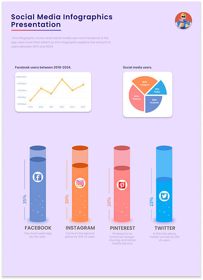 Social Media Infographics animation branding design designer figma logo prototype sketch ui ui ux