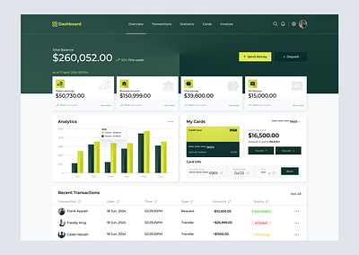 Finance Dashboard Concept admin admin interface admin panel admin ui analytics charts clean dark and light theme dashboard dashboard design graphs interface portal statistics stats ui user dashboard ux web website