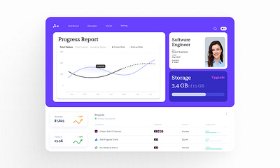 Dashboard Design dashboard saas dashboard ui ux ui web design