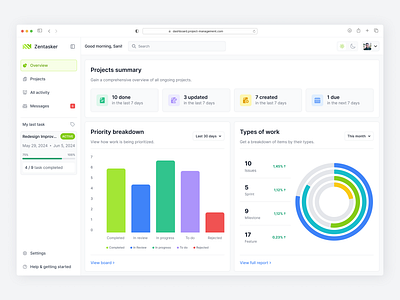 Project Management Dashboard analytic chart clean dashboard dashboard dashboard team design organize productivity project management project management software project manager task task management task tracker task tracking team management to do to do list tracking web