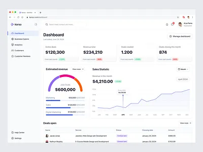 Kerso - CRM Dashboard crm crm dashboard customer customer management dashboard dashboard crm management professional style relation