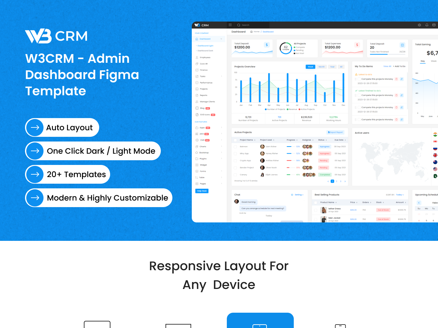 W3CRM - Admin Dashboard Figma Template by Rahul Dev Sharma on Dribbble