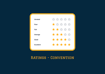 Rating - Convention convention excellent fair good poor rating star rating ui