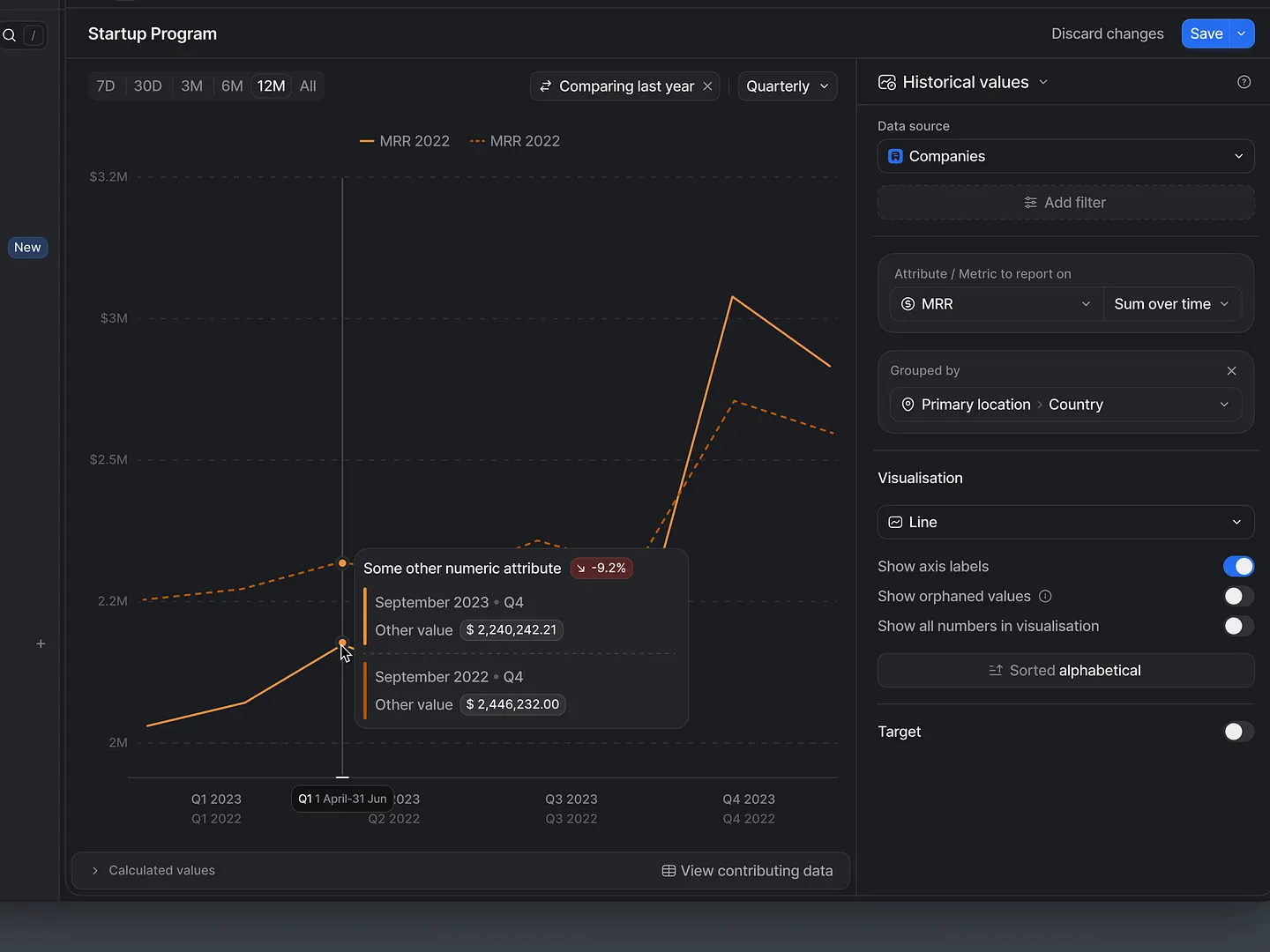 Visualizing Data Trends: Effective Graphs for Reporting