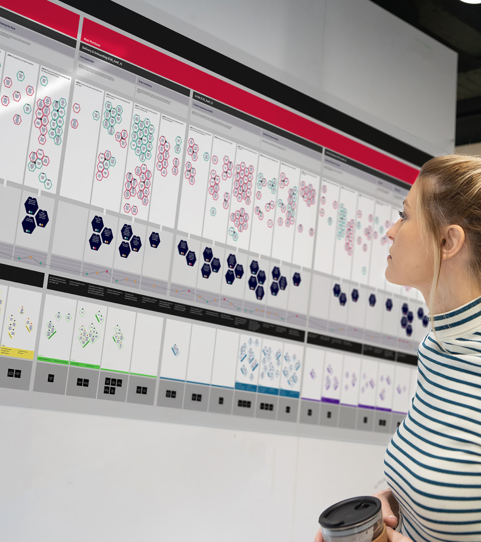 Rapid research & insight for VW & Audi friction mapping journey mapping ux research value proposition