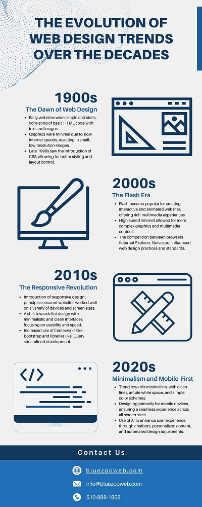 The Evolution of Web Design Trends Over the Decades web design web design agency web design service