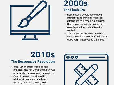 The Evolution of Web Design Trends Over the Decades web design web design agency web design service