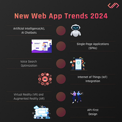 Discover the Latest Web App Trends for 2024 graphic design mobileappdevelopment newapp software softwaredevelopment trend2024 ui webdevelopment