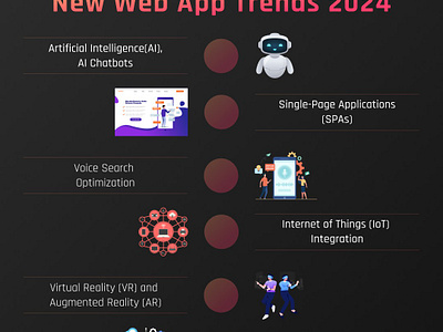 Discover the Latest Web App Trends for 2024 graphic design mobileappdevelopment newapp software softwaredevelopment trend2024 ui webdevelopment