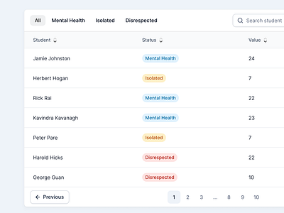 Table Component badge ui design system design token saas saasdesign table component table filter table tab table ui ui design ui kit ux design