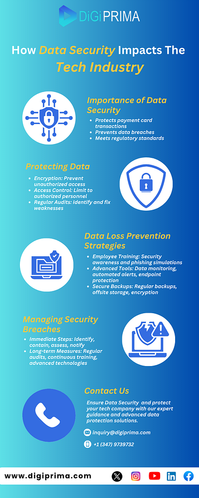 How Data Security Impacts The Tech Industry data loss prevention data protection data security