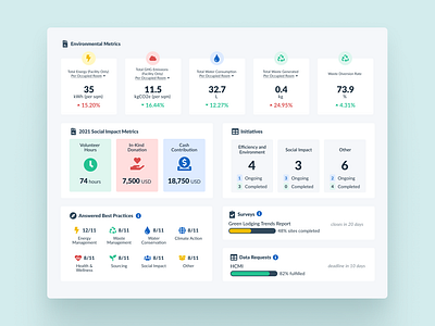 Sustainability Management Portal app dashboard design product design ui ux web