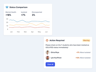 Card components badge ui card card component card ui chart component chart ui design system design token saas saas dewsign style guide typography ui kit