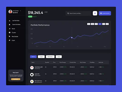 Cryptocurrency Portfolio Dashboard analytics crypto crypto wallet currency dashboard finance nft portfolio stock market tracker webapp
