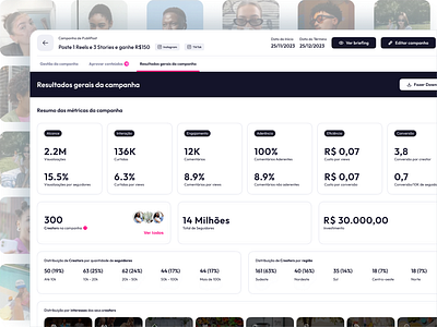 Content Creator Media Reports for BrandLovrs Saas creator dashboard design interface metrics saas ui user experience