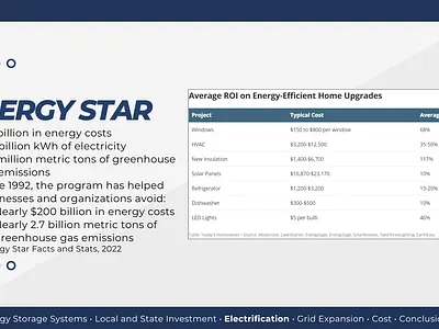 Energy Symposium Slide