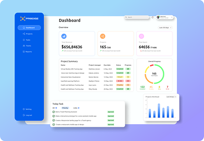 Product Management Dashboard dashboard design figma ui ux