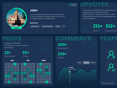 Social Media Engagement Dashboard bentobox dashboard dashboard ui ui visualization