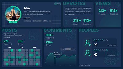 Social Media Engagement Dashboard bentobox dashboard dashboard ui ui visualization