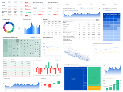 Data Analysis: Insights, Techniques, Chart design analytics analyticsdesign bargraph chart design charts dataanalytics designanalytics doughnot chart heatmap infographics insights kpis linechart piechart technique treemap trend uianalytics uxanalytics