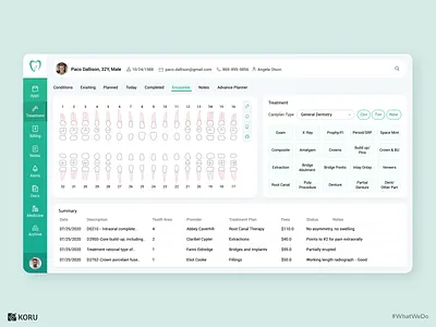 Dashboard for Dental Practice Management System