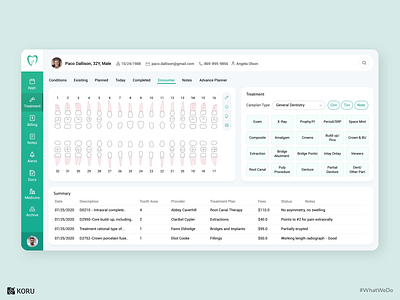 Dashboard for Dental Practice Management System