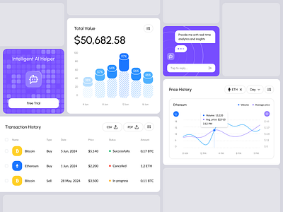 Widgets UX/UI design for the AI-powered Web3 trading platform ai analytics application dashboard platform product design trading user experience user interface web app web application web3