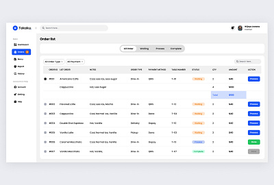 Coffee shop cashier b2b cashier app cashier dashboard clean coffe coffe shop dashboard drink food management dashboard minimalist operation order restaurant restaurant retail saas sales dashboard uiux